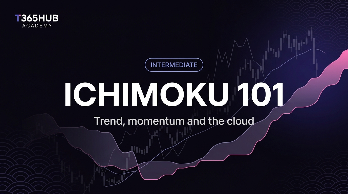 Ichimoku 101