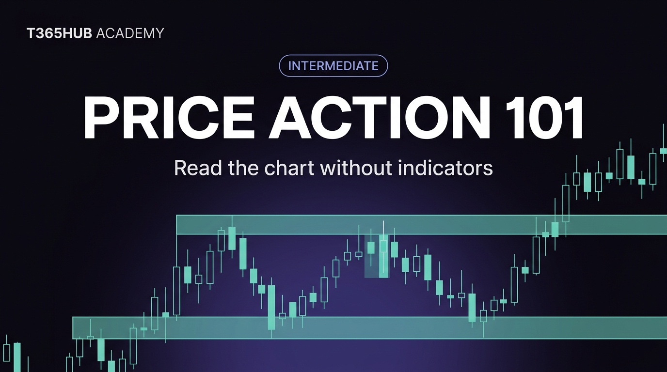 Price Action 101